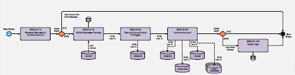 services architecture diagram